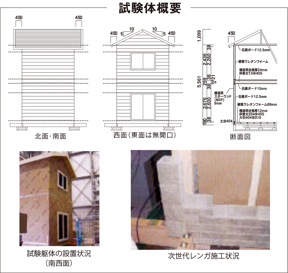 図:次世代レンガ建築の設計図